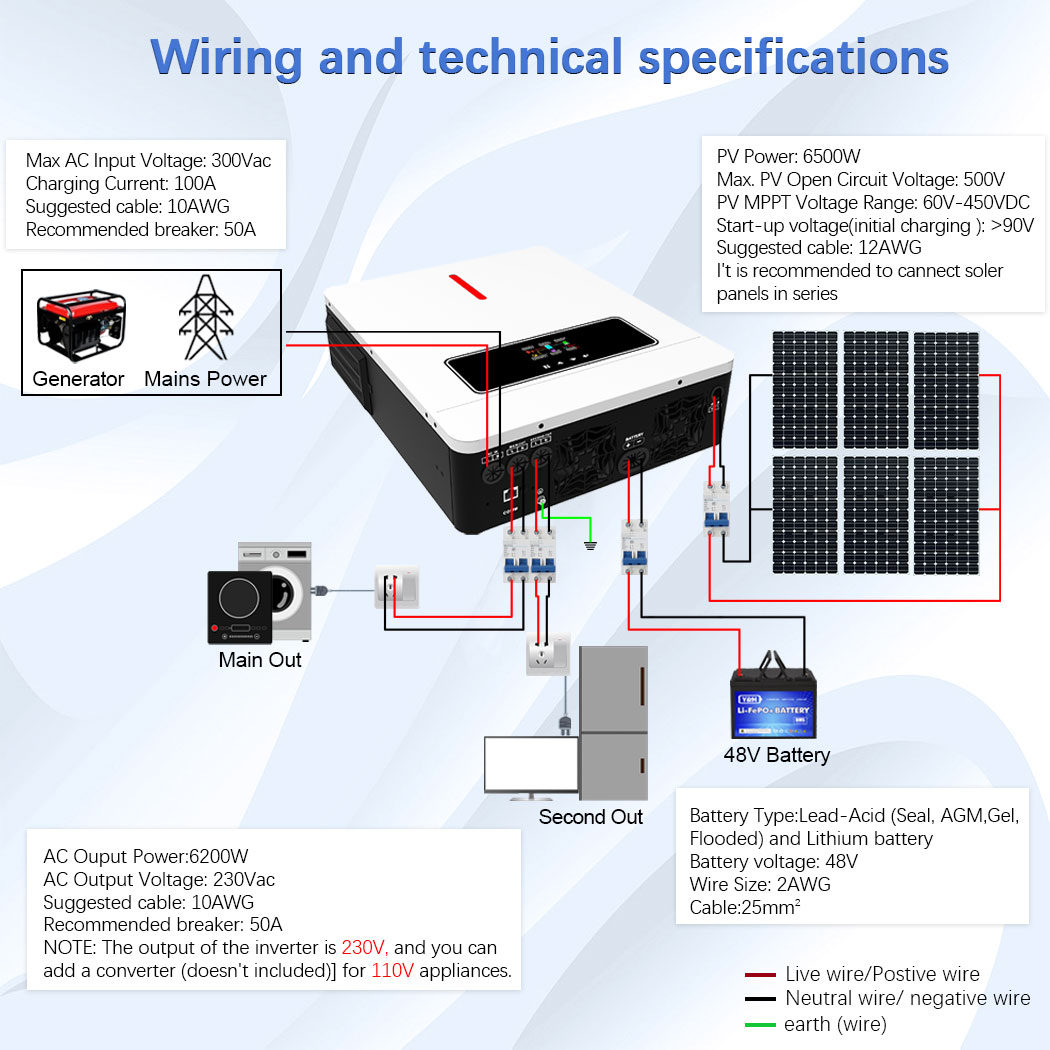 Y&H 6.2KW Hibrit Güneş İnvertö - Drone Solar Charger incelemesi ve fiyatı